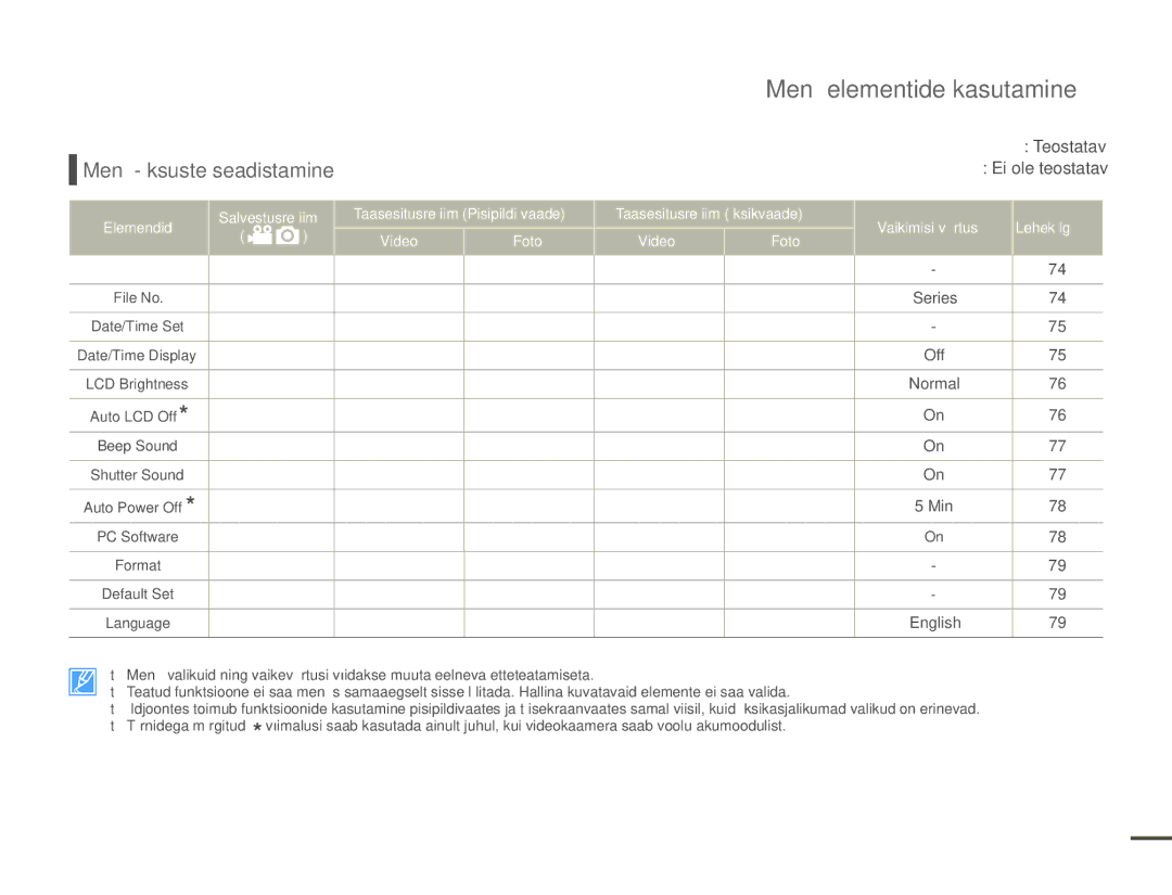 Samsung HMX-F80BP/EDC manual Menüü-üksuste seadistamine 