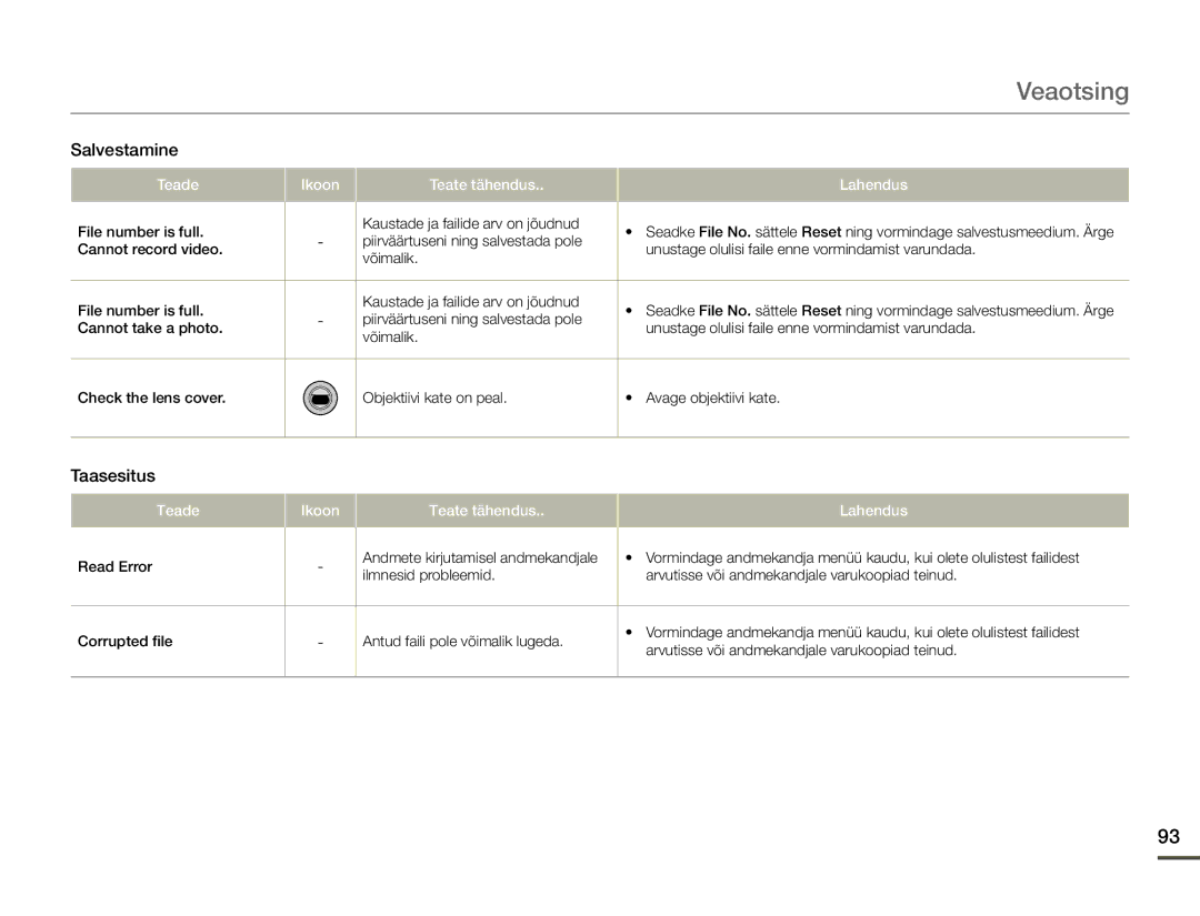 Samsung HMX-F80BP/EDC manual Taasesitus 