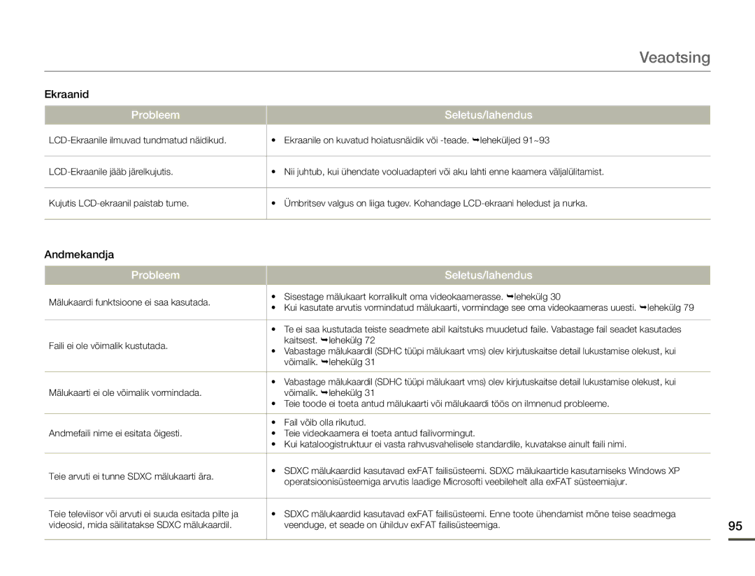 Samsung HMX-F80BP/EDC manual Probleem 