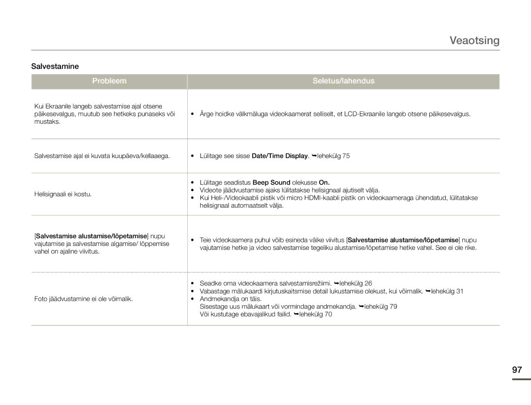 Samsung HMX-F80BP/EDC manual Veaotsing 