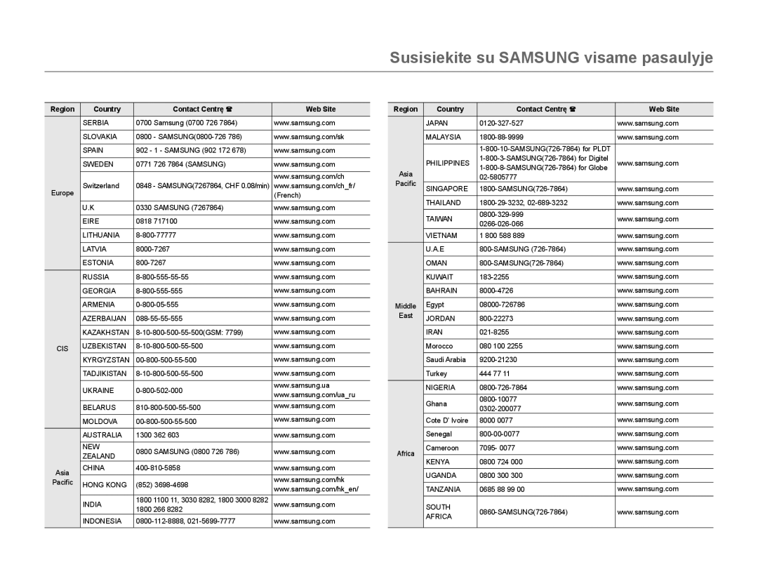 Samsung HMX-F80BP/EDC manual Susisiekite su Samsung visame pasaulyje, Region Country Contact Centre Ҟ Web Site 