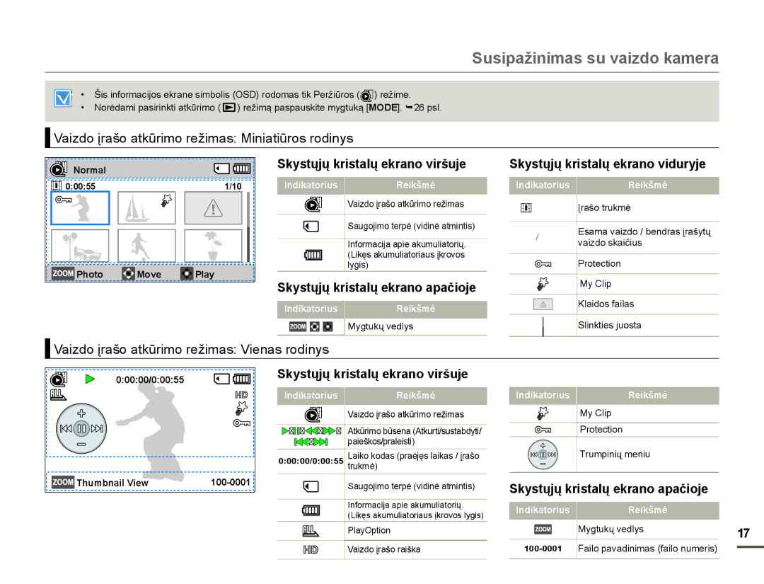 Samsung HMX-F80BP/EDC manual 9DLGRƳUDãRDWNǌULPRUHåLPDV0LQLDWLǌURVURGLQ\V, ƲUDãRWUXNPơ, YDLGRVNDLþLXV 