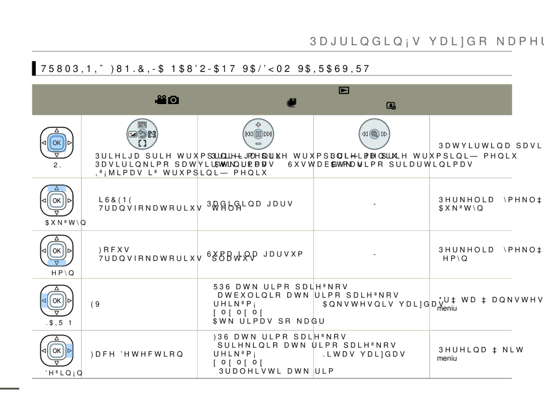 Samsung HMX-F80BP/EDC manual 75803,1,Ǐ81.&,-$1$82-$179$/029$,5$69,57ĉ, $QnvwhvqlvYdlgdv, DfhHwhfwlrq, LwdvYdlgdv 