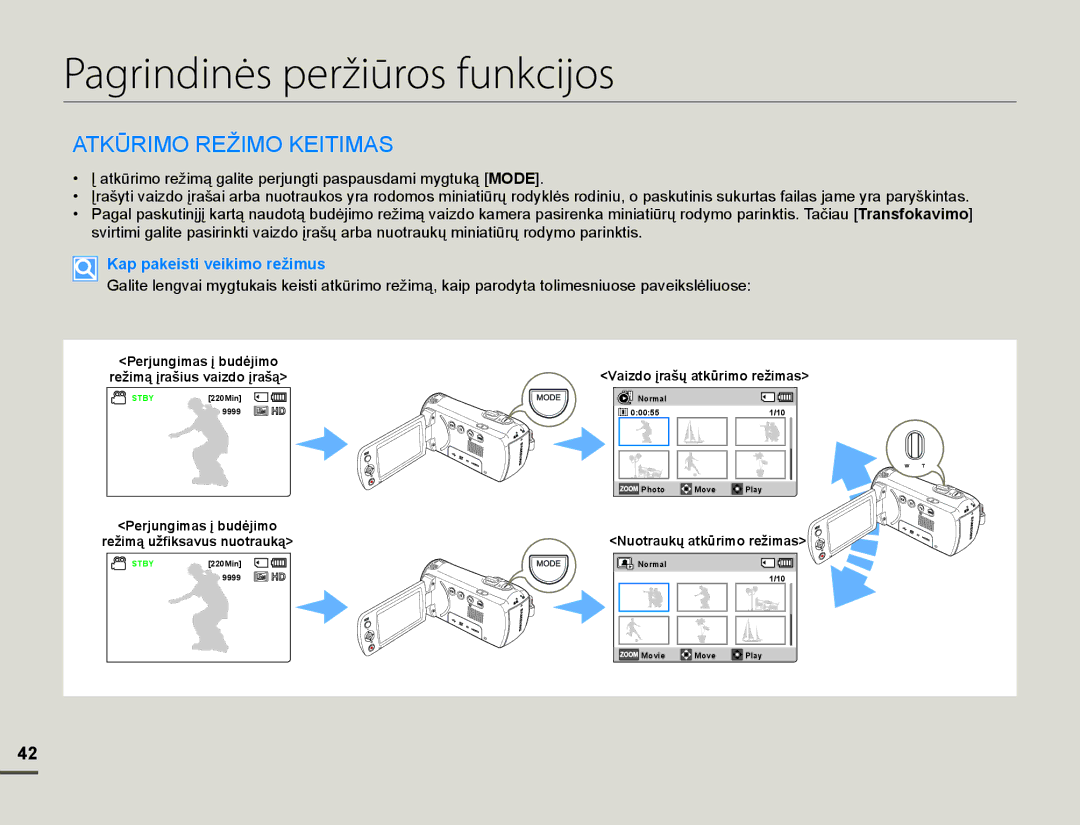 Samsung HMX-F80BP/EDC manual Pagrindinės peržiūros funkcijos, $7.ǋ5,025ä,02.,7,0$6, Vaizdo Ƴrašǐ atkǌrimo režimas 