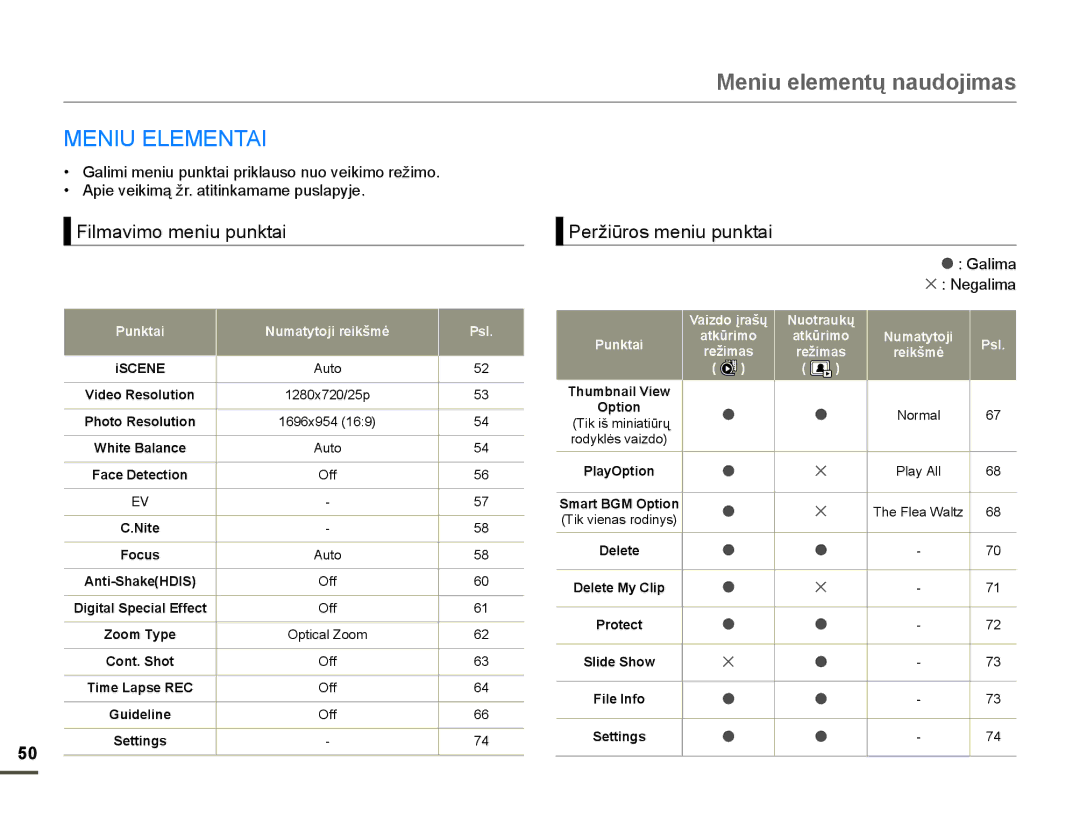 Samsung HMX-F80BP/EDC manual Meniu elementǐ naudojimas, 01,8/017$, ‡ $SLHYHLNLPąåUDWLWLQNDPDPHSXVODS\MH, *Dolpd 