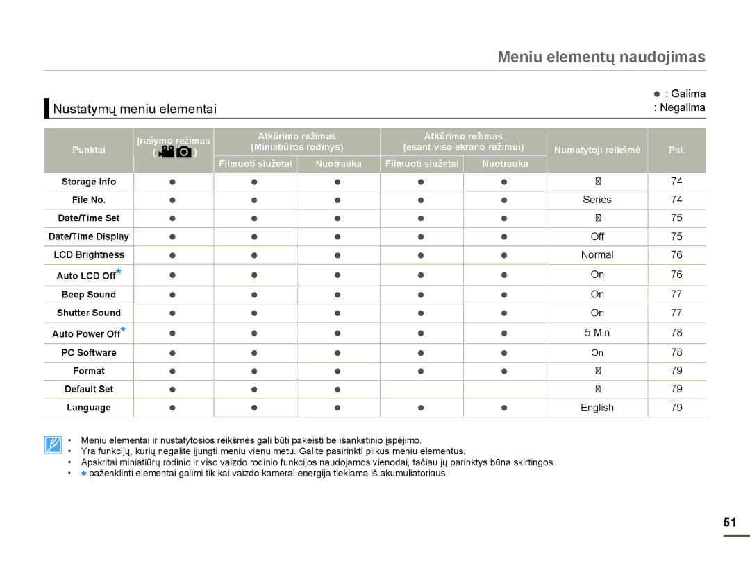 Samsung HMX-F80BP/EDC manual 1XVWDW\PǐPHQLXHOHPHQWDL 