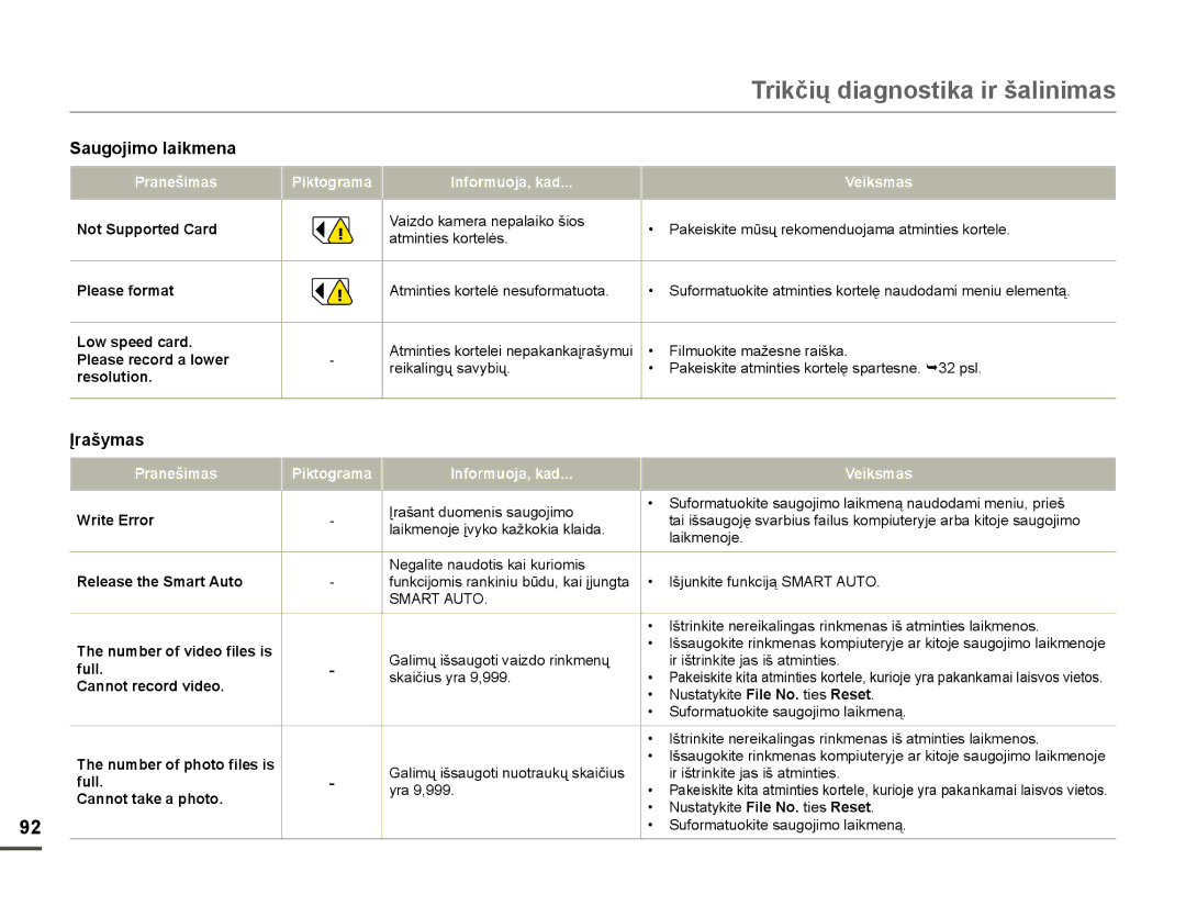 Samsung HMX-F80BP/EDC manual Trikčiǐ diagnostika ir šalinimas, Ʋrašymas 