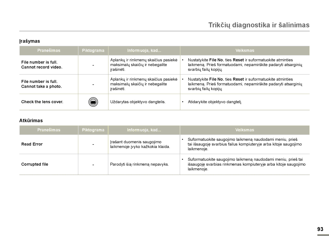 Samsung HMX-F80BP/EDC manual Atkǌrimas, Piktograma Informuoja, kad 