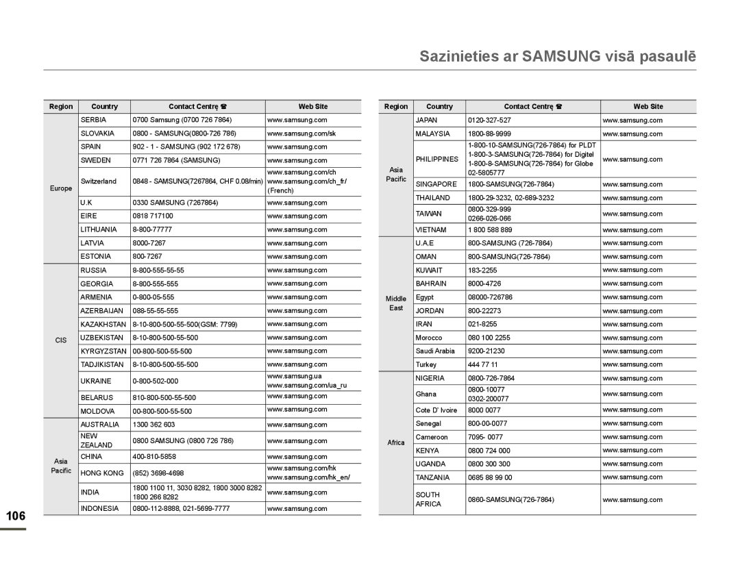 Samsung HMX-F80BP/EDC manual Sazinieties ar Samsung visƗ pasaulƝ, Region Country Contact Centre Ҟ Web Site 