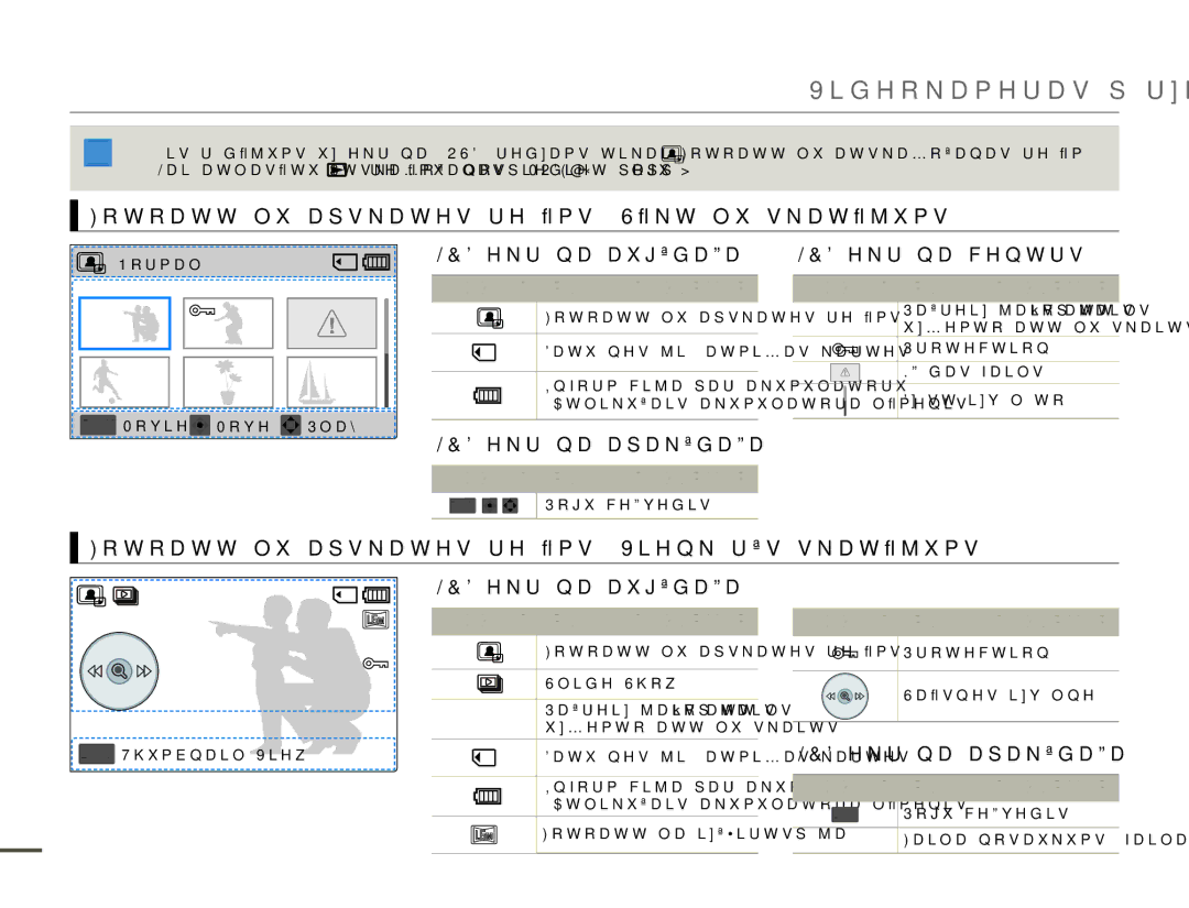 Samsung HMX-F80BP/EDC manual RWRDWWƝOXDSVNDWHVUHåƯPV6ƯNWƝOXVNDWƯMXPV, Normal Movie Move Play 