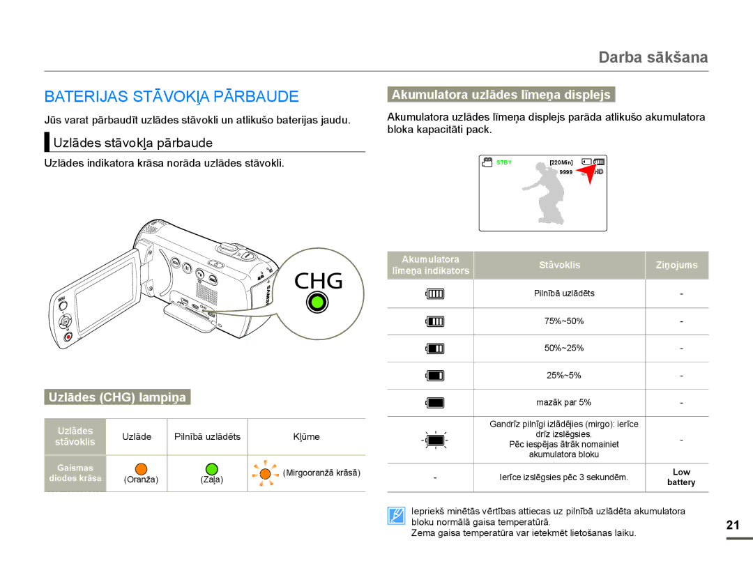 Samsung HMX-F80BP/EDC manual 8OƗGHVVWƗYRNƺDSƗUEDXGH, UzlƗdes CHG lampiƼa, EorndNdsdflwɨwlSdfn 