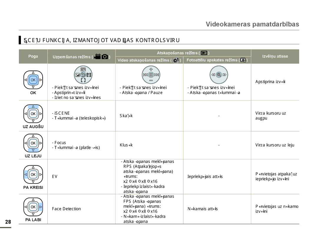 Samsung HMX-F80BP/EDC manual Ʈ6&ƺ881.&,-$,=0$172-279$Ʈ%$6.21752/69,58 