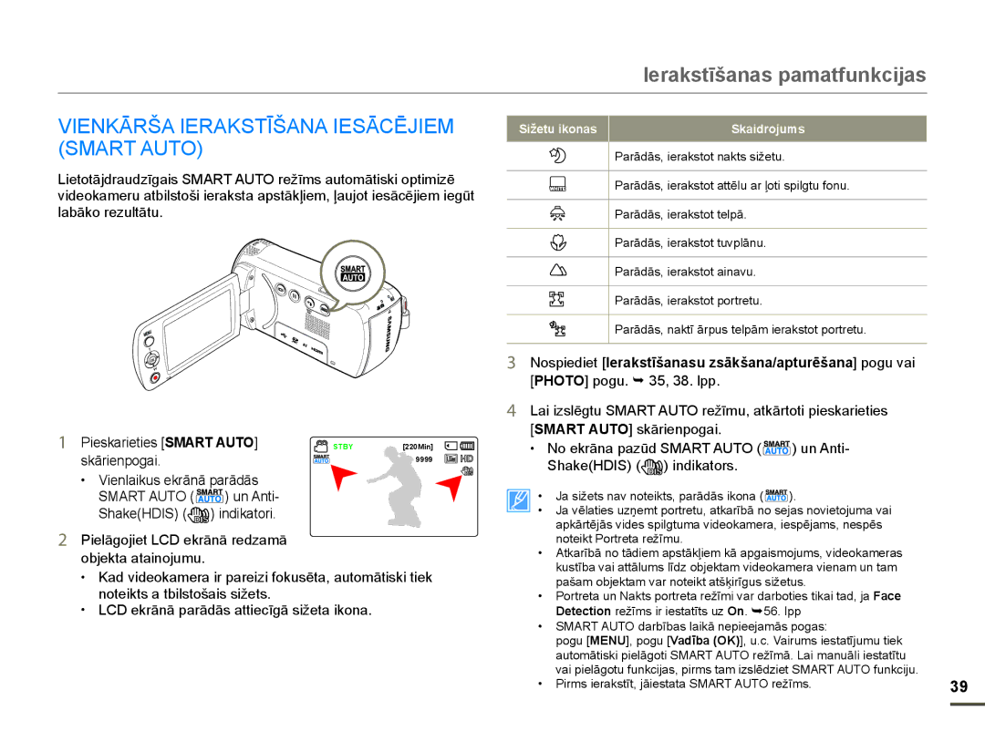 Samsung HMX-F80BP/EDC manual Ɩ5â$,5$.67Ʈâ$1$,6Ɩ&Ɯ-,0, 60$57$872 