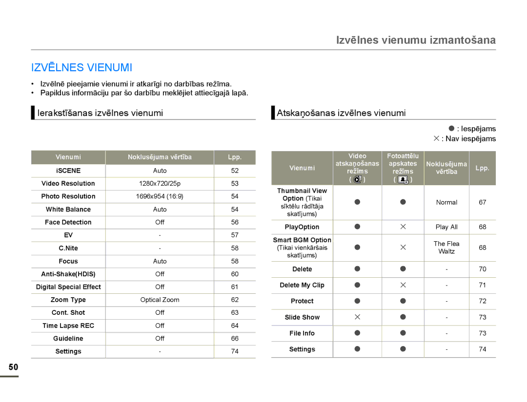 Samsung HMX-F80BP/EDC manual IzvƝlnes vienumu izmantošana, =9Ɯ/169,180, HUDNVWƯãDQDVLYƝOQHVYLHQXPL 