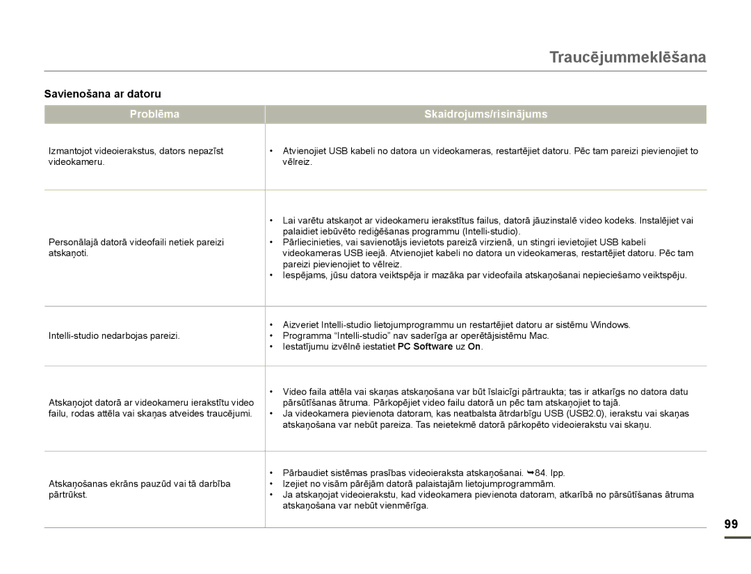 Samsung HMX-F80BP/EDC manual Savienošana ar datoru, Ylghrndphux Yɲouhl, Dwvndƽrwl, SduhllSlhylhqrmlhwWrYɲouhl 