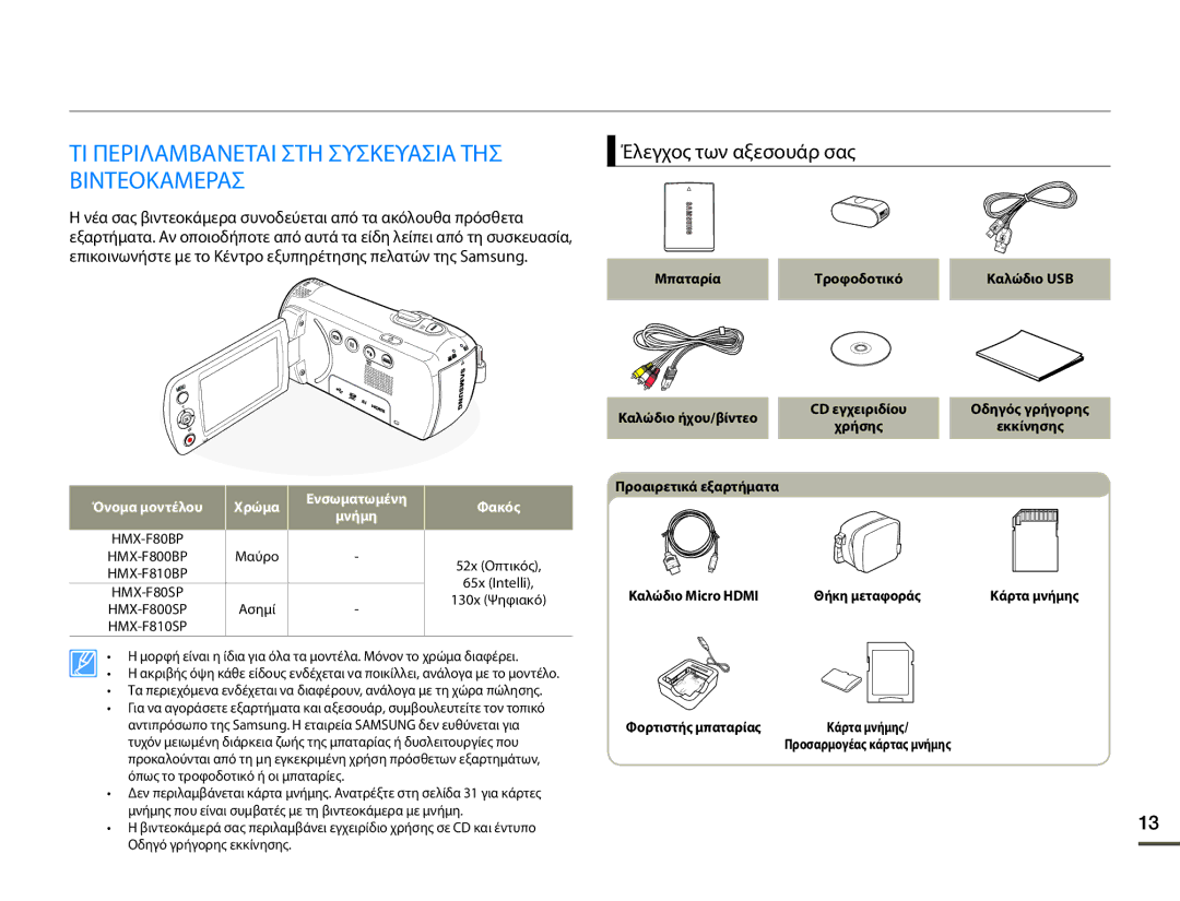 Samsung HMX-F80BP/EDC Παρουσίαση της βιντεοκάμερας με μνήμη, ΤΙ Περιλαμβανεται ΣΤΗ Συσκευασια ΤΗΣ Βιντεοκαμερασ, Φακός 