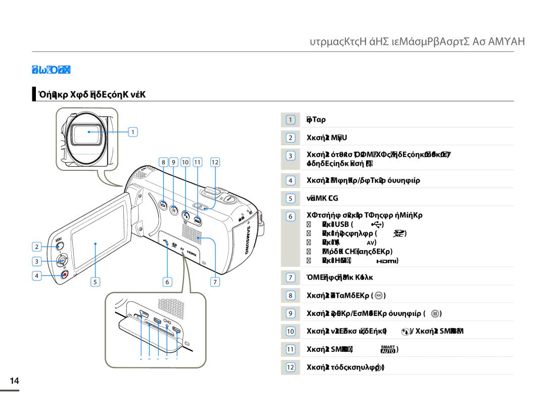 Samsung HMX-F80BP/EDC manual Παρουσίαση της βιντεοκάμερας με μνήμη, Αναγνωριση Εξαρτηματων, Εμπρος Και Αριστερη Οψη, 10 11 