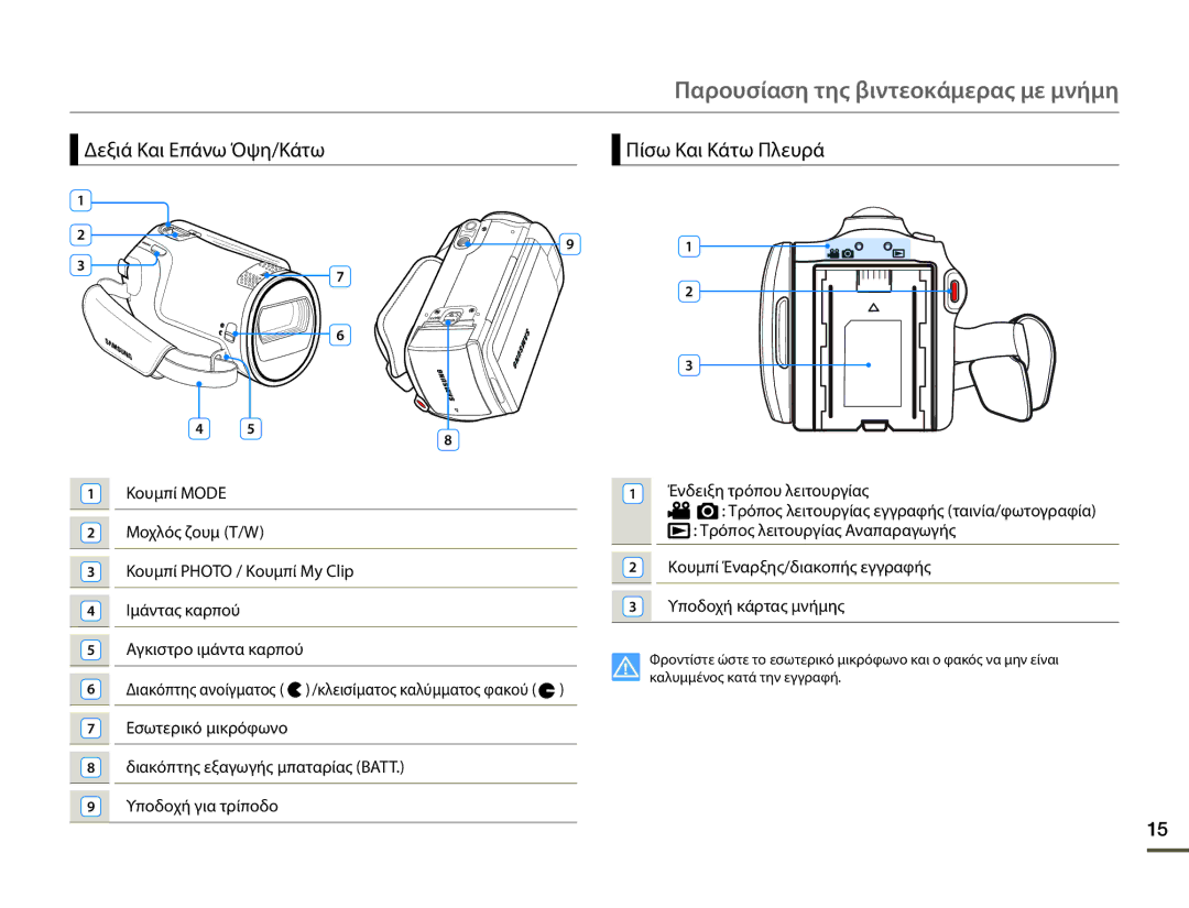 Samsung HMX-F80BP/EDC manual Δεξιά Και Επάνω Όψη/Κάτω Πίσω Και Κάτω Πλευρά 