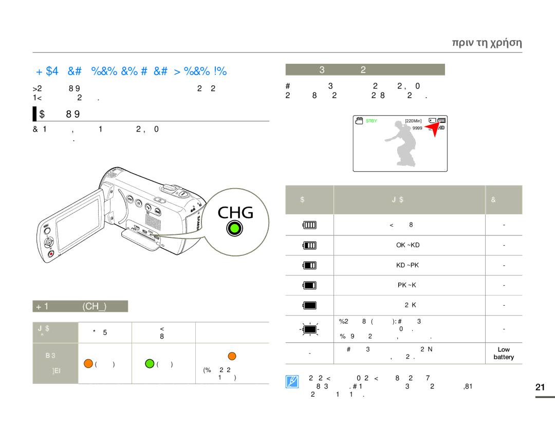 Samsung HMX-F80BP/EDC Ελεγχοσ ΤΗΣ Καταστασησ ΤΗΣ Μπαταριασ, Για να ελέγξετε την κατάσταση φόρτισης, Λυχνία φόρτισης CHG 