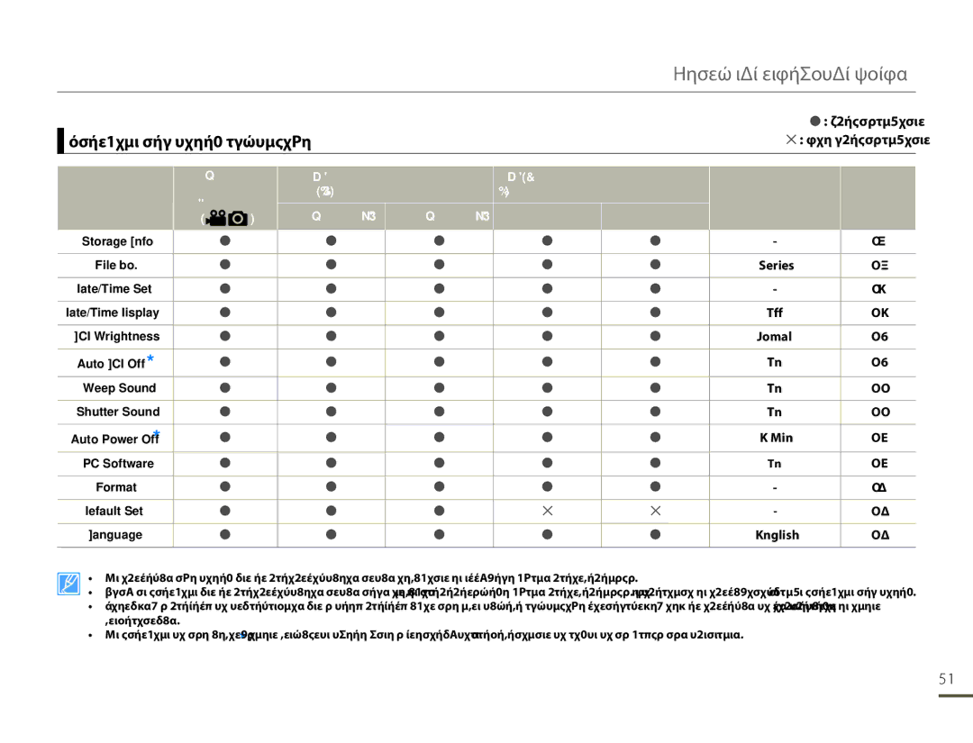 Samsung HMX-F80BP/EDC manual Στοιχεία του μενού ρυθμίσεων 