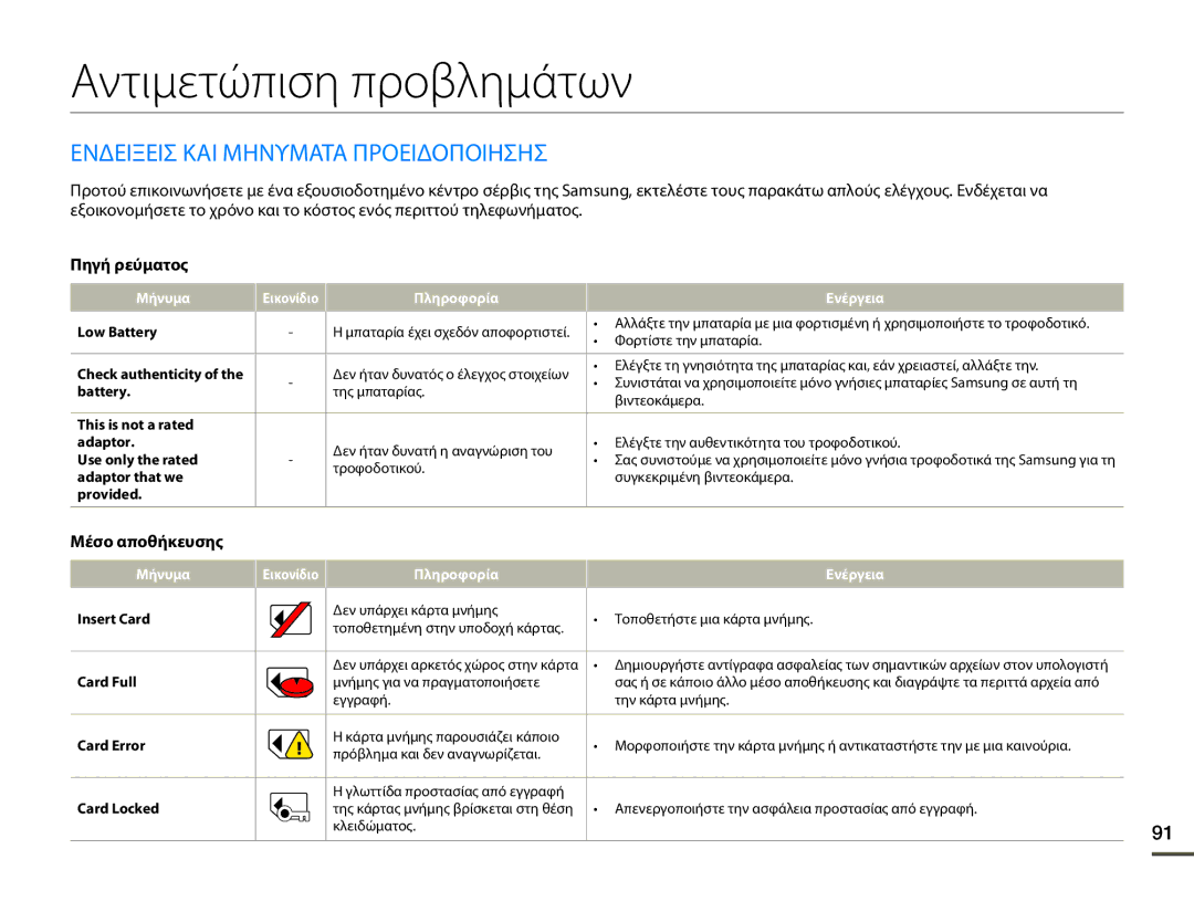 Samsung HMX-F80BP/EDC Αντιμετώπιση προβλημάτων, Ενδειξεισ ΚΑΙ Μηνυματα Προειδοποιησησ, Πηγή ρεύματος, Μέσο αποθήκευσης 