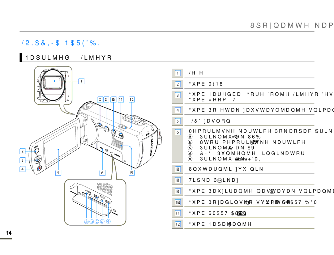 Samsung HMX-F80BP/EDC manual $&,-$1$5%, 1DSULMHG /LMHYR 