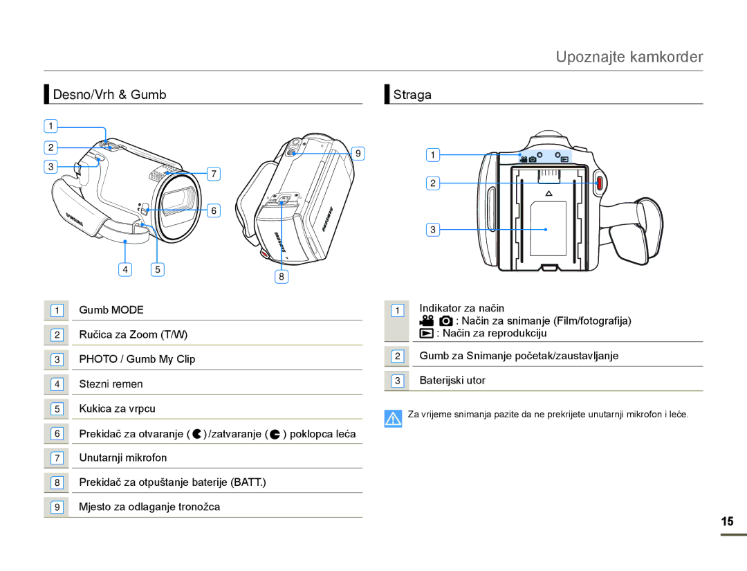 Samsung HMX-F80BP/EDC manual Desno/Vrh *XPE, 6WUDJD, XnlfdDYusfx, 8QXWDUQMLPLNURIRQ, DwhulmvnlXwru 