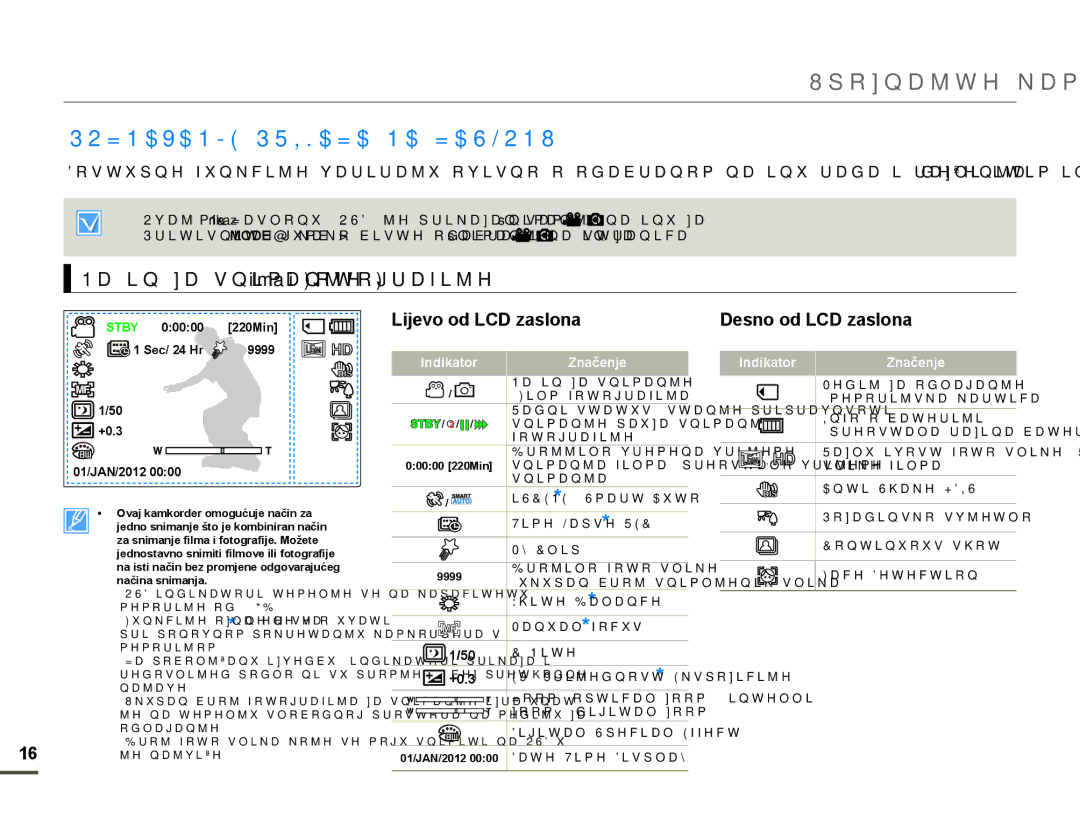 Samsung HMX-F80BP/EDC manual 32=1$9$1-35,.$=$1$=$6/218, 1DþLQDVQLPDQMHilma i Rwrjudilmh, Indikator Značenje, +0.3 