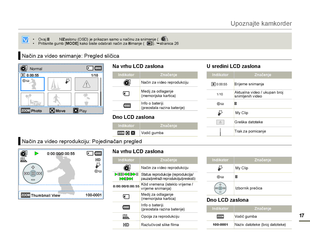 Samsung HMX-F80BP/EDC manual 1DþLQDYLGHRVQLPDQMH3UHJOHGVOLþLFD, 1DþLQDYLGHRUHSURGXNFLMX3RMHGLQDþDQSUHJOHG 