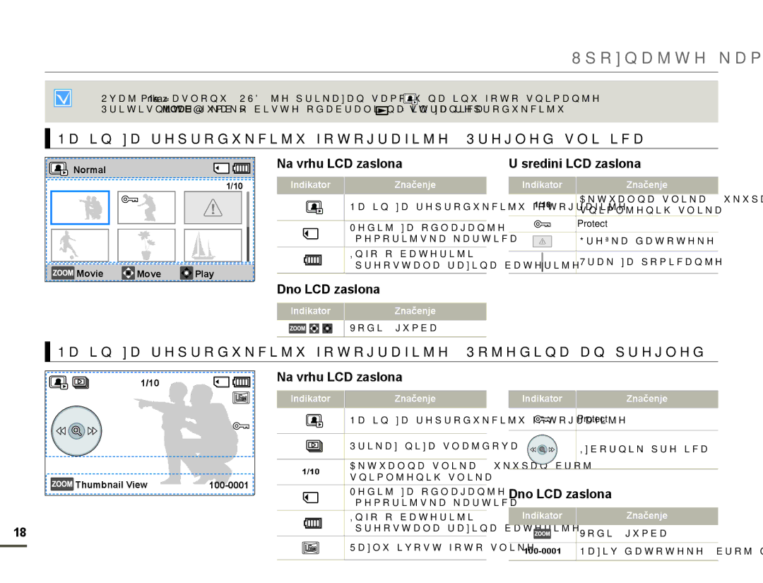 Samsung HMX-F80BP/EDC manual 1DþLQDUHSURGXNFLMXIRWRJUDILMH3UHJOHGVOLþLFD, Normal Movie Move Play, VqlpomhqlkVolnd 