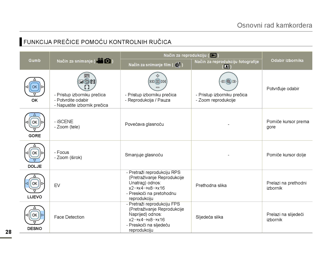 Samsung HMX-F80BP/EDC manual 81.&,-$35ý,&3202û8.21752/1,+58ý,&$ 