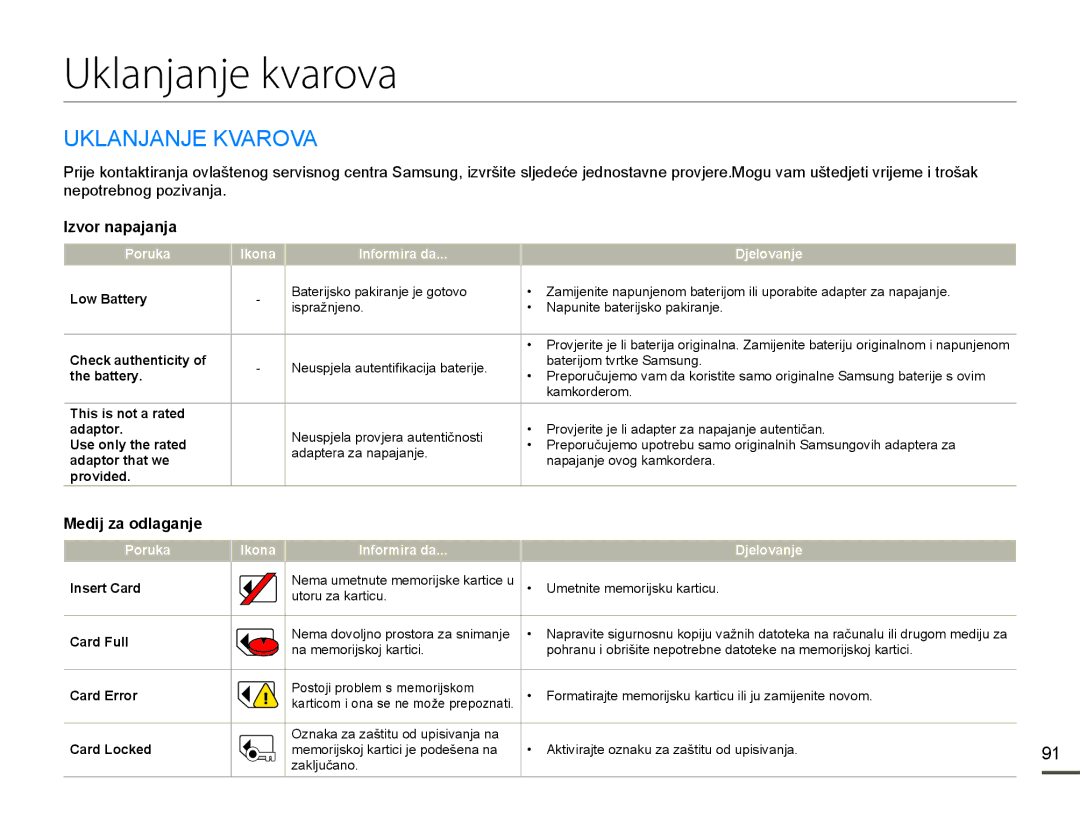 Samsung HMX-F80BP/EDC manual Uklanjanje kvarova, $1-$1-.9$529$, QhsrwuheqrjSrlydqmd, Izvor napajanja, Medij za odlaganje 