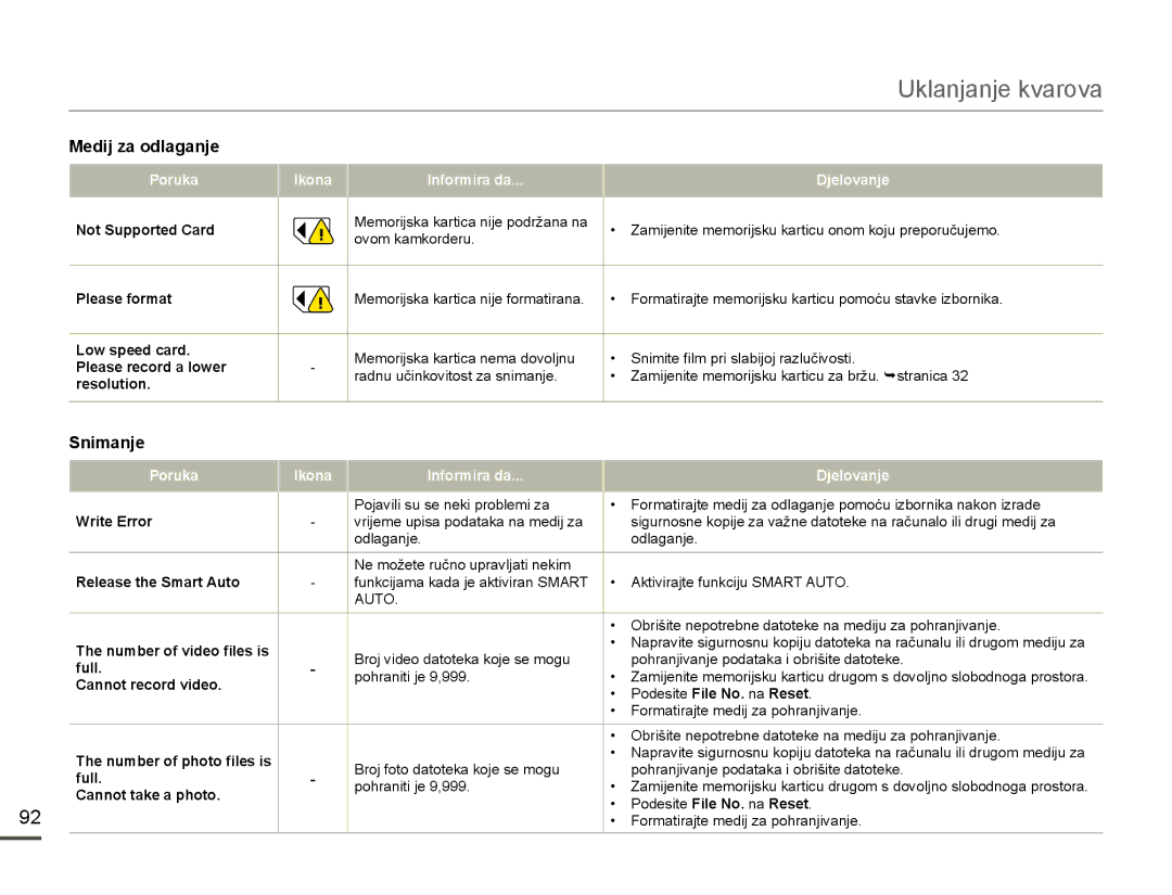 Samsung HMX-F80BP/EDC manual Snimanje 