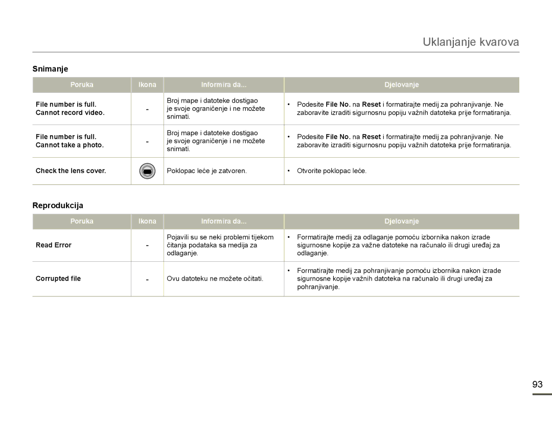 Samsung HMX-F80BP/EDC manual Reprodukcija, Ikona Informira da 