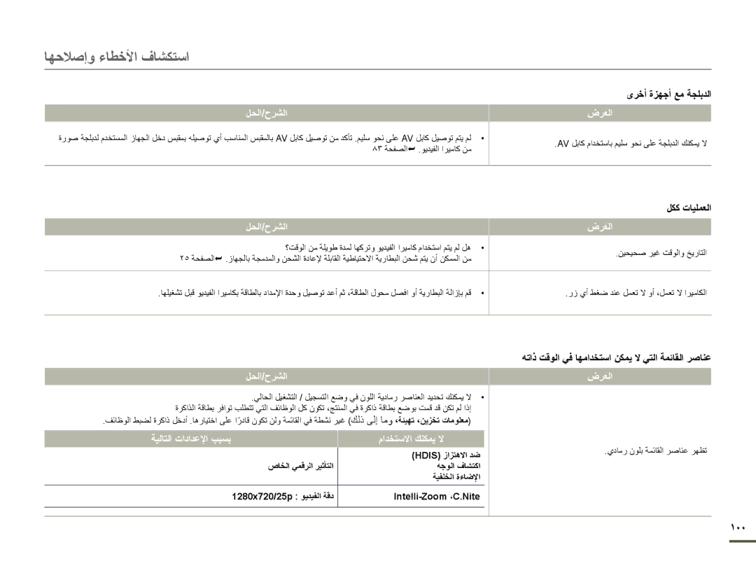 Samsung HMX-F80SP/AAW manual ىήΧأ ةΰﮭΟأ ﻊﻣ ﺔΠϠΑΪﻟا, ϞϜϛ ΕﺎϴϠϤﻌﻟا, ϪΗاΫ ΖϗϮﻟا ﻲϓ ﺎﮭﻣاΪΨΘﺳا ϦϜϤϳ ﻻ ﻲΘﻟا ﺔϤﺋﺎϘﻟا ήﺻﺎϨﻋ νήﻌﻟا˴ 