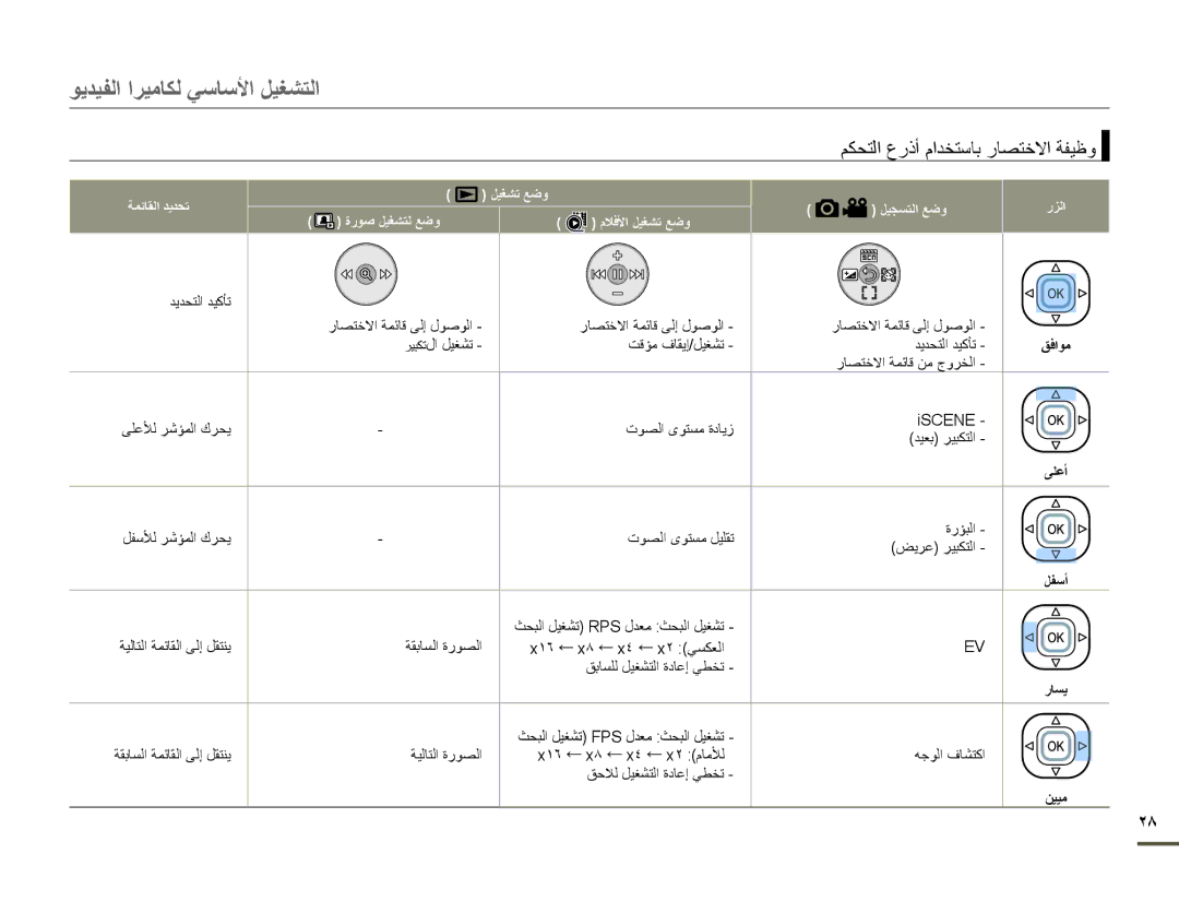 Samsung HMX-F80BP/MEA, HMX-F80BP/XER, HMX-F80SP/AAW, HMX-F80BP/AAW, HMX-F80SP/HAC manual ϢϜΤΘϟωέΫϡΪΨΘγΎΑέΎμΘΧϻΔϔϴχϭ 