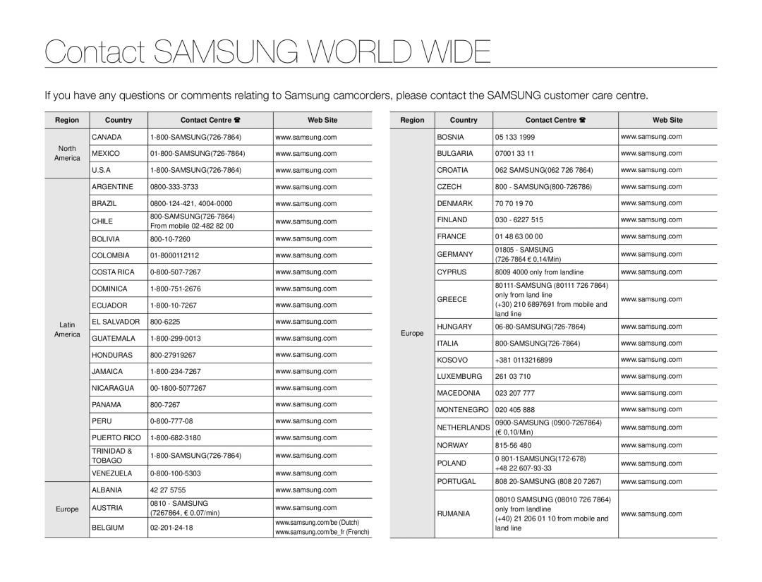 Samsung HMX-F800SP, HMX-F80SP, HMX-F80BP, HMX-F800BP Contact Samsung World Wide, Region Country Contact Centre Web Site 