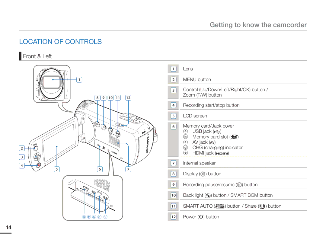 Samsung HMX-F90BN/XAA, HMX-F90WN/XAA user manual Getting to know the camcorder, Location of Controls, Front & Left 