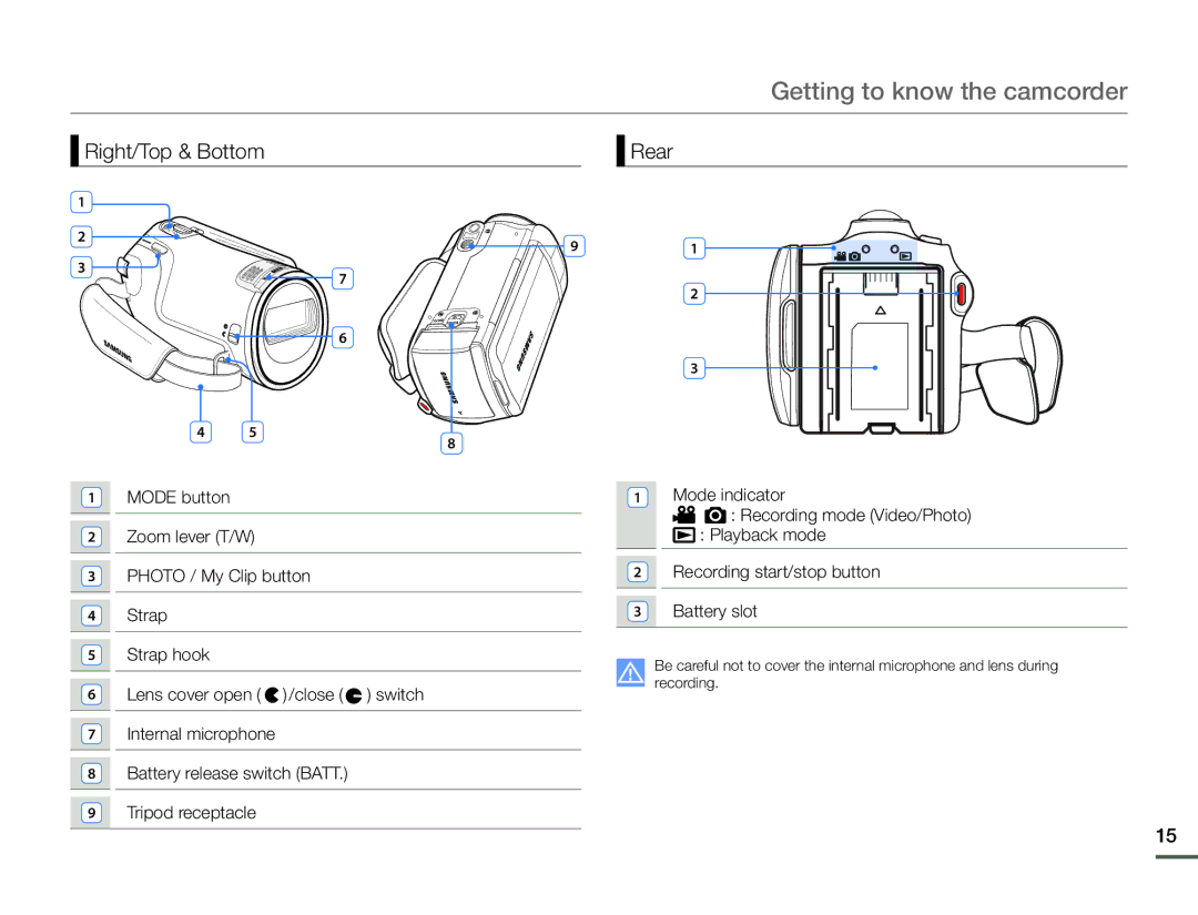 Samsung HMX-F90WN/XAA, HMX-F90BN/XAA user manual Right/Top & Bottom Rear 