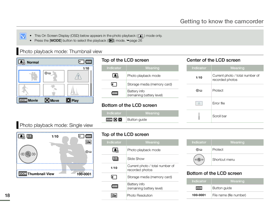 Samsung HMX-F90WN/XAA, HMX-F90BN/XAA user manual Photo playback mode Thumbnail view, Photo playback mode Single view 