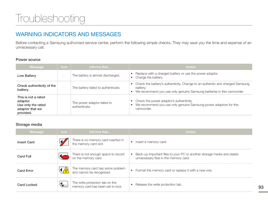 Samsung HMX-F90WN/XAA, HMX-F90BN/XAA user manual Troubleshooting, Storage media, Message Icon Informs that Action 