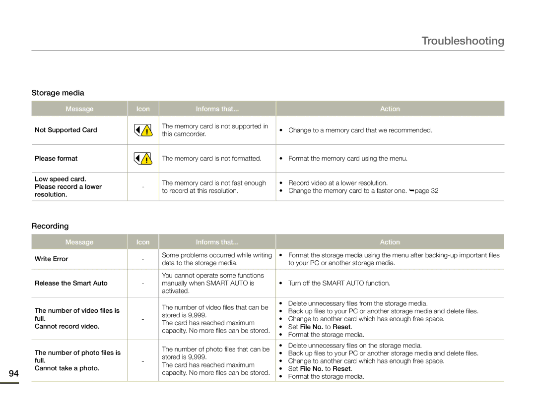 Samsung HMX-F90BN/XAA, HMX-F90WN/XAA user manual Troubleshooting, Recording 