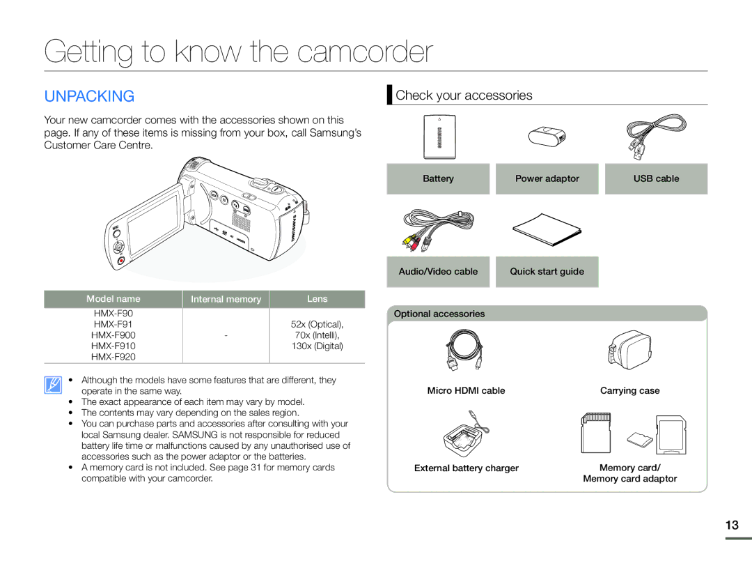 Samsung HMX-F90WP/EDC Getting to know the camcorder, Unpacking, Check your accessories, Model name Internal memory Lens 