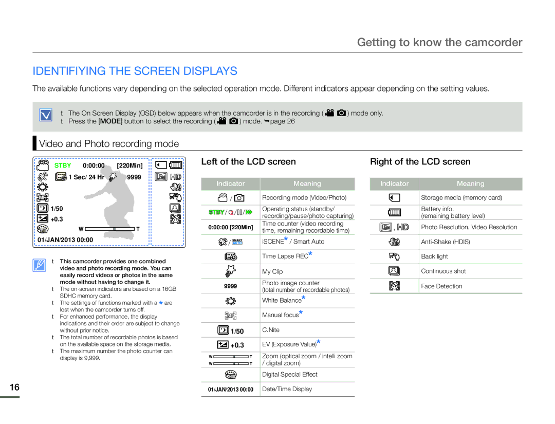 Samsung HMX-F90WP/XIL, HMX-F90BP/EDC Identifiying the Screen Displays, Video and Photo recording mode, Indicator Meaning 