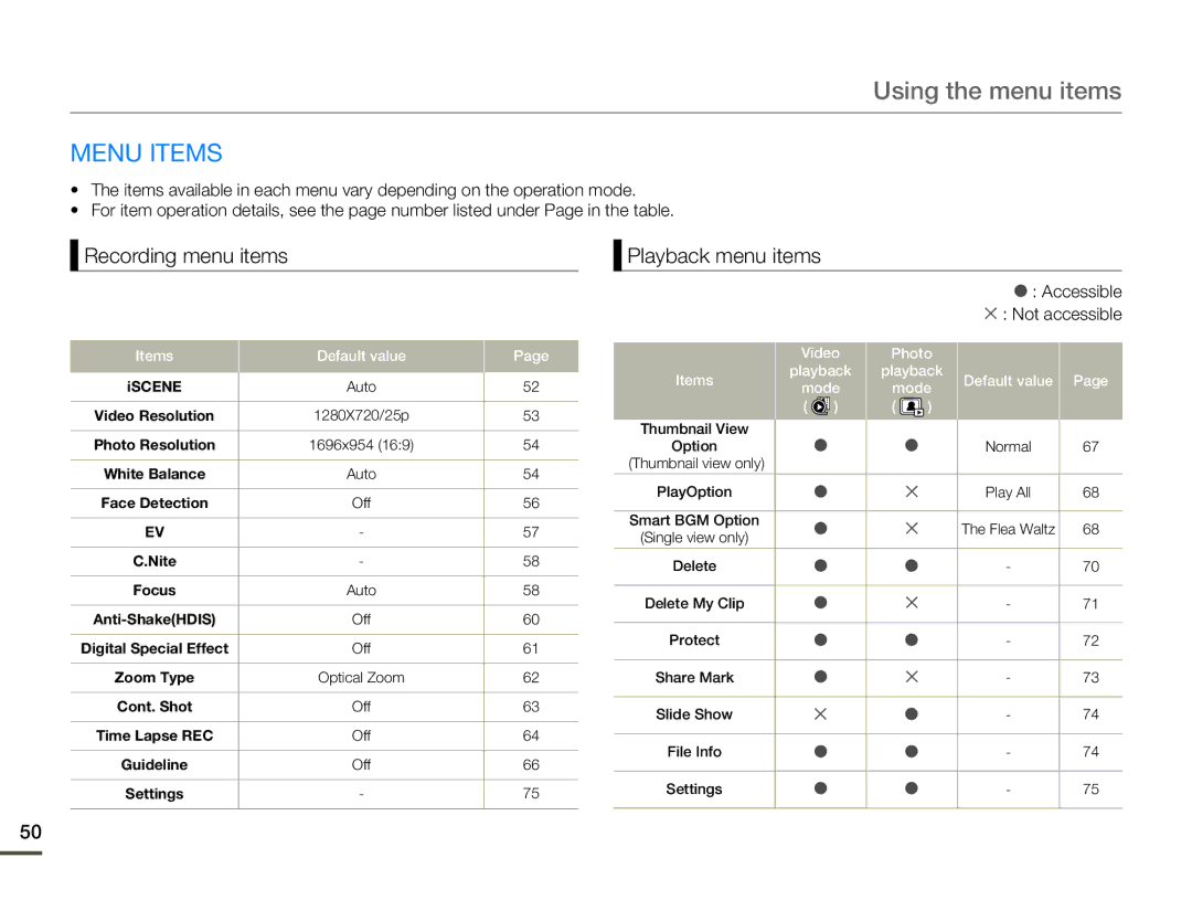 Samsung HMX-F90WP/XEK, HMX-F90BP/EDC manual Using the menu items, Menu Items, Recording menu items, Playback menu items 