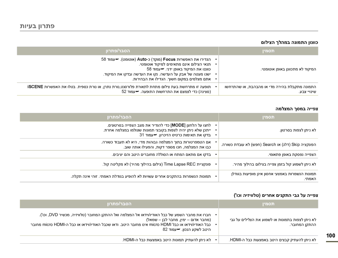 Samsung HMX-F90WP/XIL, HMX-F90BP/EDC, HMX-F900WP/EDC, HMX-F90WP/EDC, HMX-F90BP/XIL, HMX-F90BP/MEA manual ʯʥʸʺʴʸʡʱʤ ʯʩʮʱʺ 