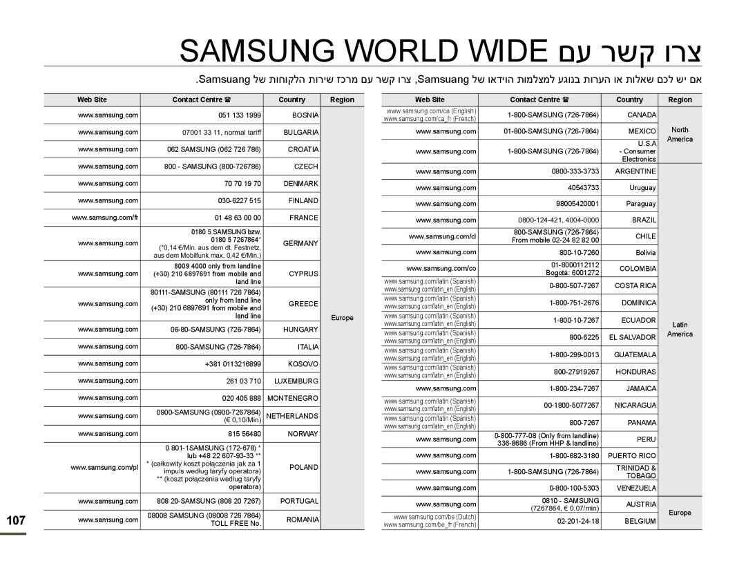 Samsung HMX-F90BP/MEA, HMX-F90BP/EDC, HMX-F900WP/EDC Samsung World WIDEʭʲʸʹʷʥʸʶ, Web Site Contact Centre Country Region 