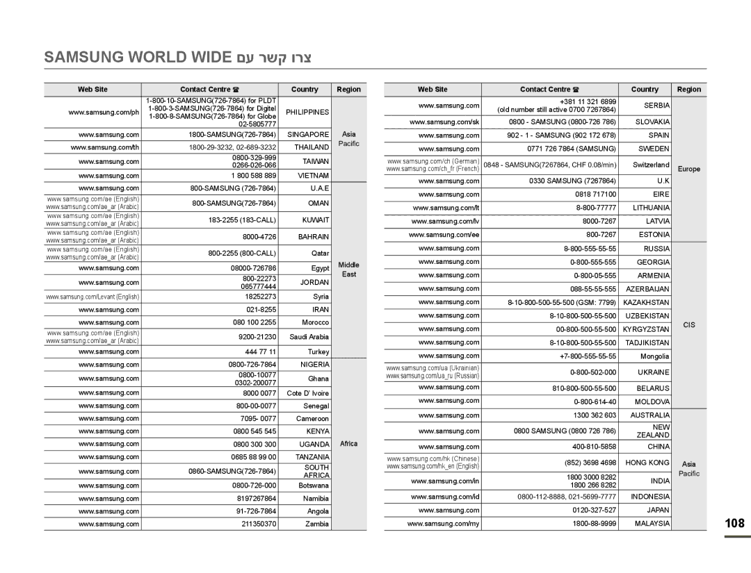 Samsung HMX-F90BP/EDC, HMX-F900WP/EDC, HMX-F90WP/EDC, HMX-F90BP/XIL, HMX-F90WP/XIL Samsung World WIDEʭʲʸʹʷʥʸʶ, Nigeria 