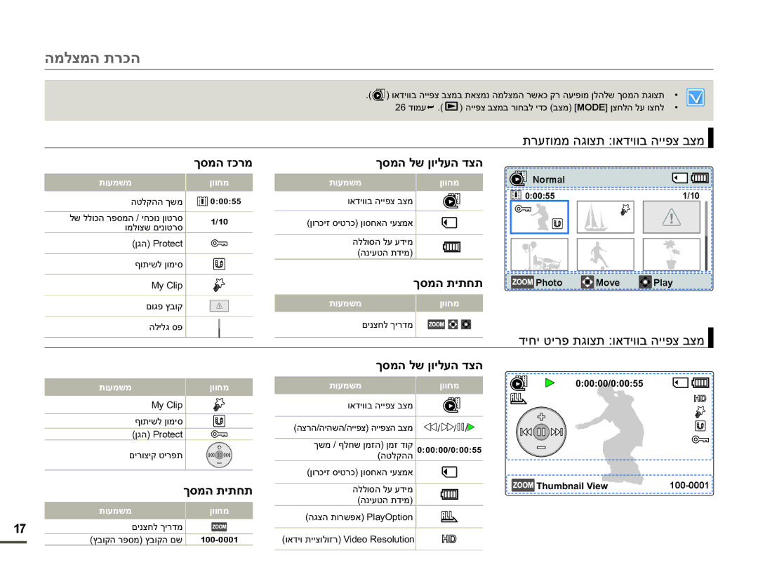 Samsung HMX-F90BP/MEA, HMX-F90BP/EDC ʺʸʲʦʥʮʮʤʢʥʶʺʥʠʣʩʥʥʡʤʩʩʴʶʡʶʮ, ʪʱʮʤʺʩʺʧʺ, ʺʥʲʮʹʮ ʯʥʥʧʮʺʥʲʮʹʮ  