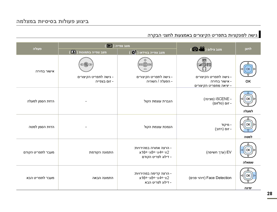 Samsung HMX-F90WP/XIL, HMX-F90BP/EDC, HMX-F900WP/EDC, HMX-F90WP/EDC manual ʤʸʷʡʤʩʰʶʧʬʺʥʲʶʮʠʡʭʩʸʥʶʩʷʤʨʩʸʴʺʡʺʥʩʶʷʰʥʴʬʤʹʩʢ 